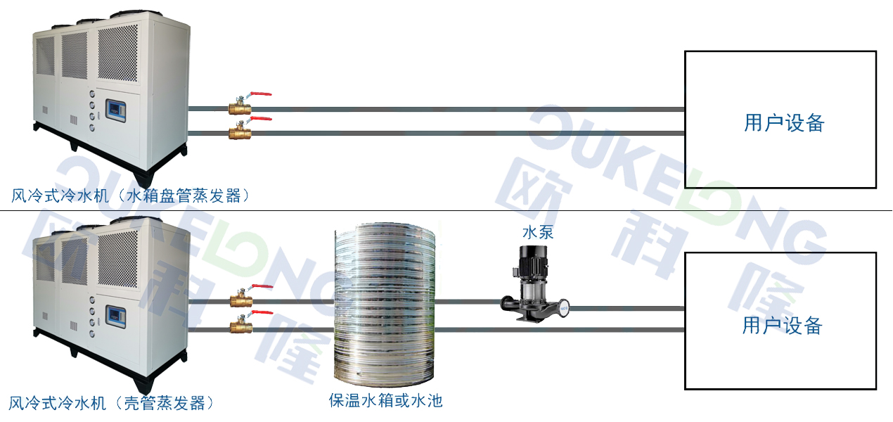 風(fēng)冷式冷水機(jī)組 風(fēng)冷式冷水機(jī)組